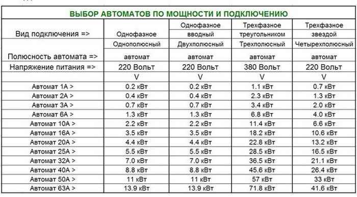 Как переводить Амперы в Киловатты